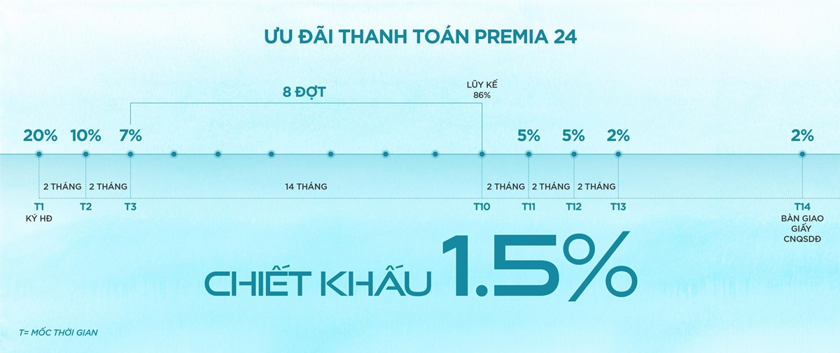 Dự án Hiệp Phước Premia 17
