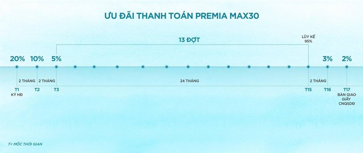 Dự án Hiệp Phước Premia 18