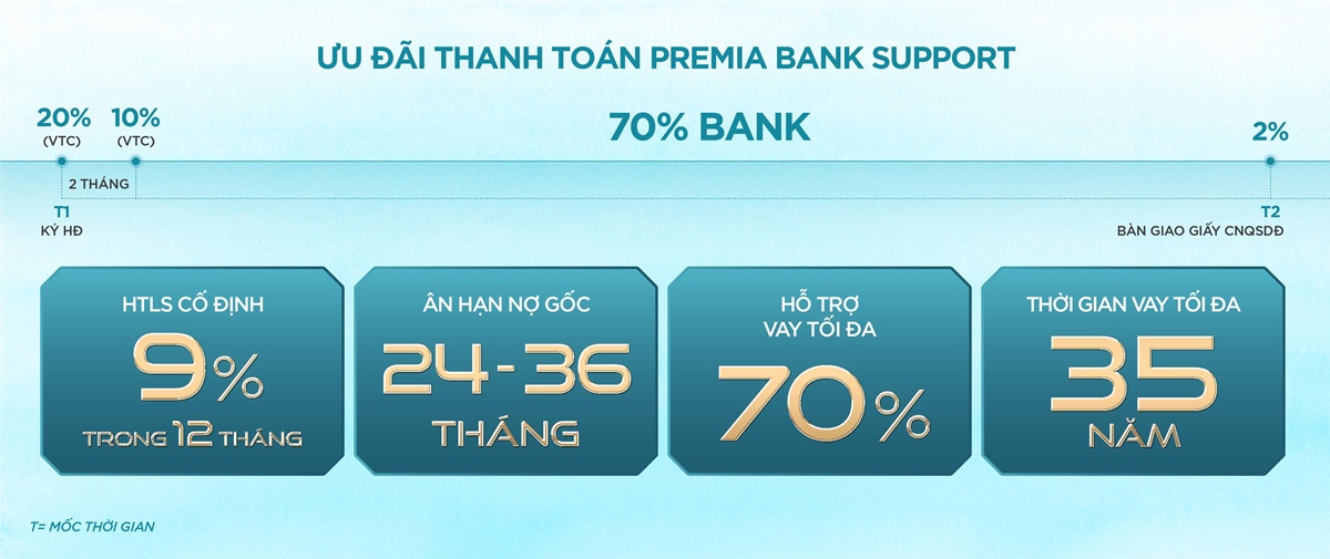 Dự án Hiệp Phước Premia 19