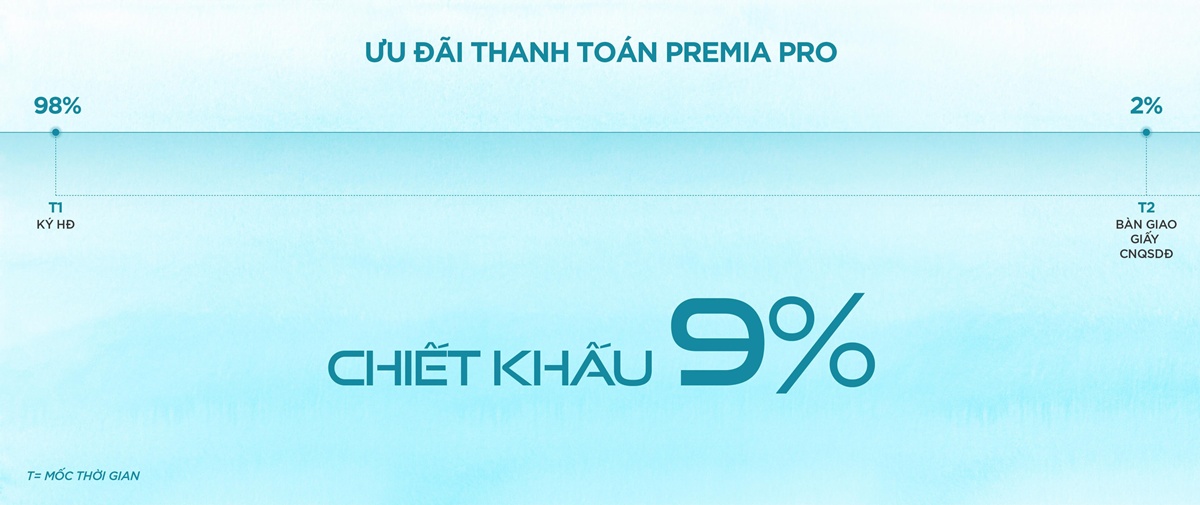 Dự án Hiệp Phước Premia 13
