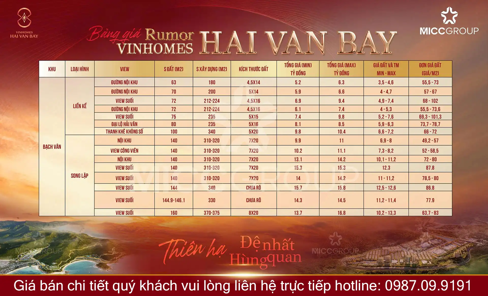 Dự án Vinhomes Hải Vân Bay 22