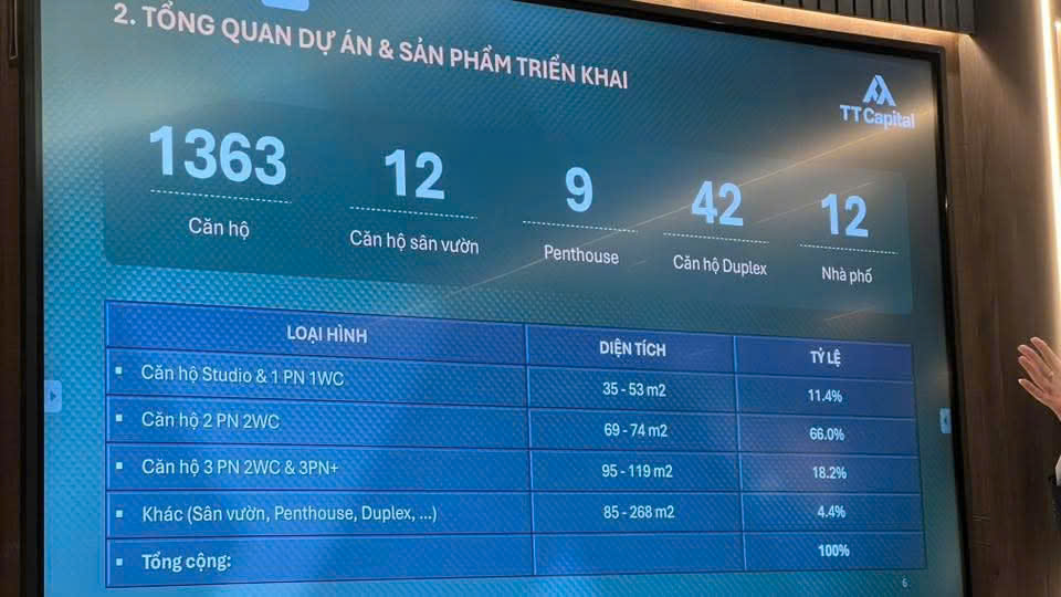 Căn hộ TT Genesis Đào Sư Tích 10